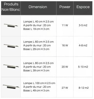 applique murale salle de bain tableau dimension